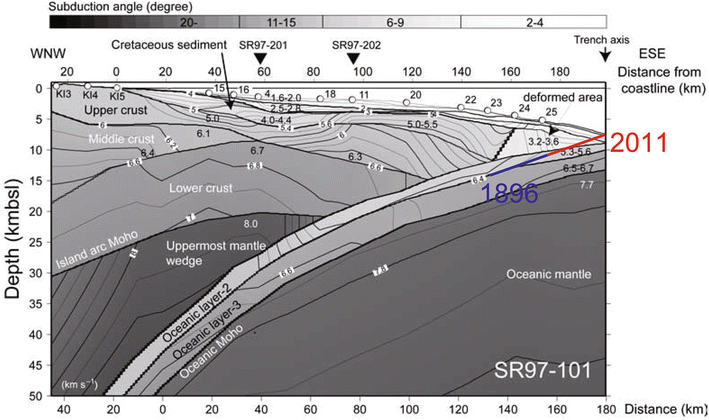 Fig. 6