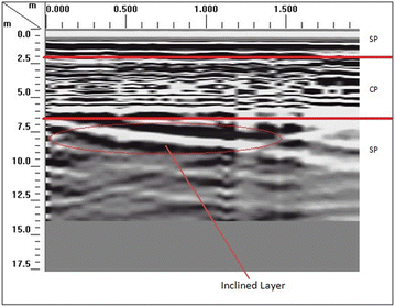 Fig. 4