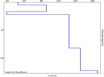 Fig. 6