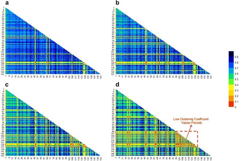 Fig. 7