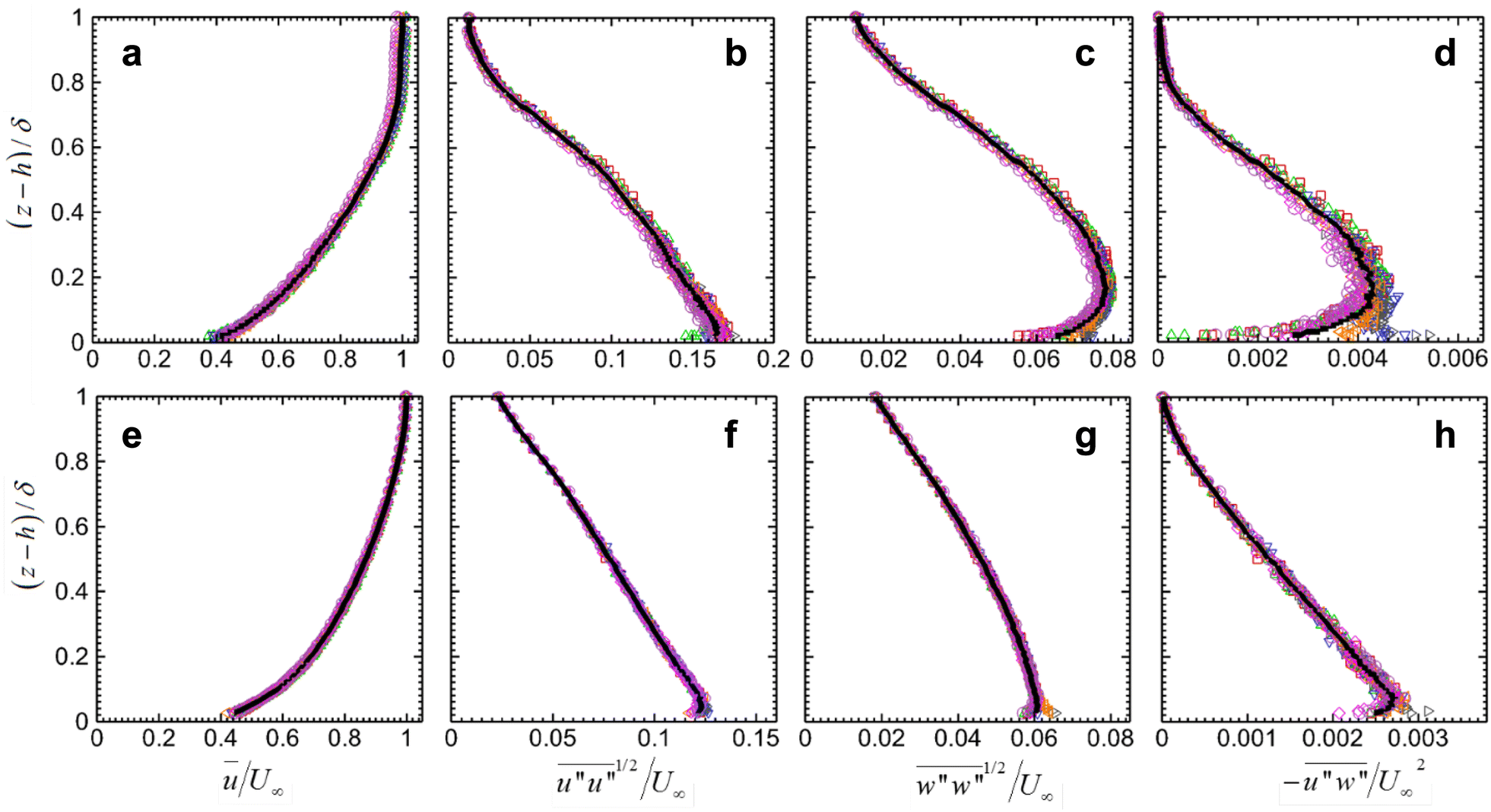 Fig. 4