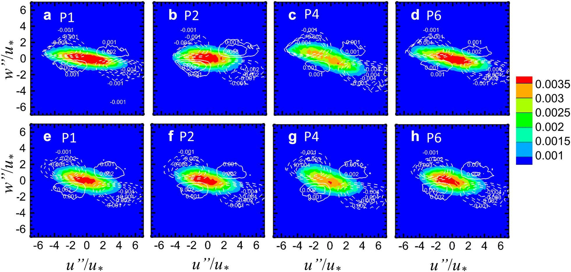 Fig. 6