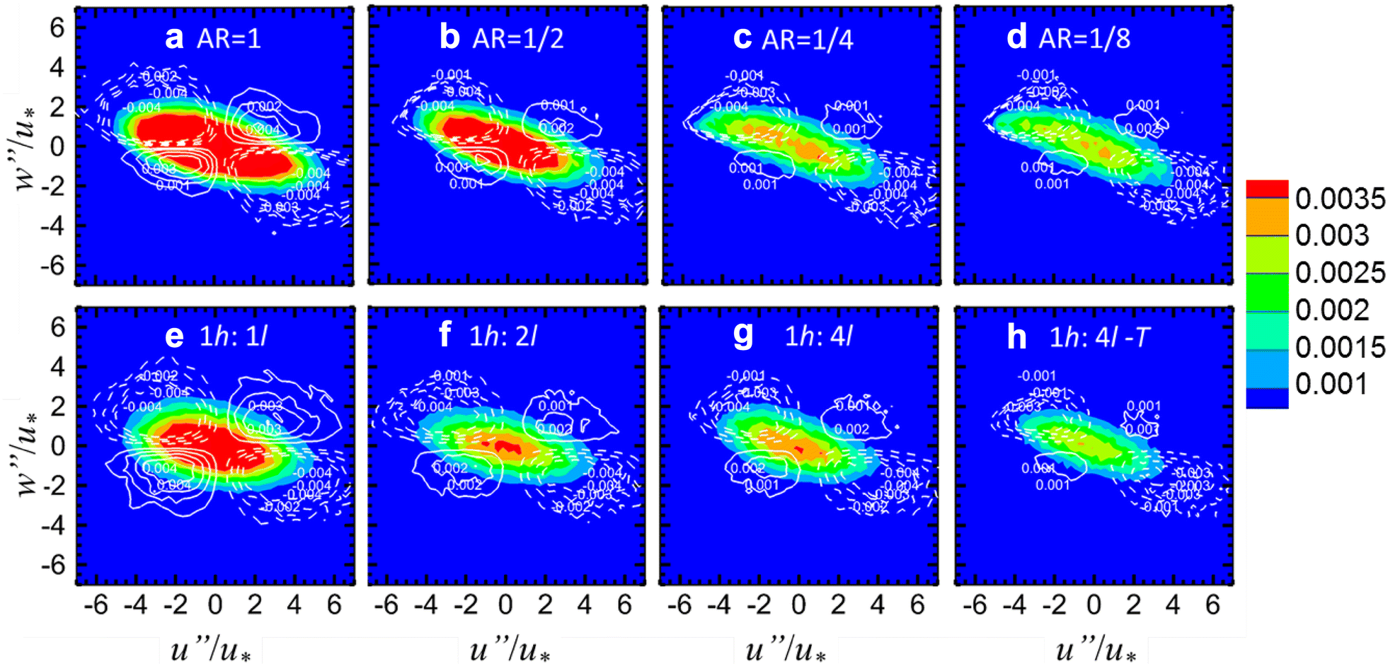 Fig. 7