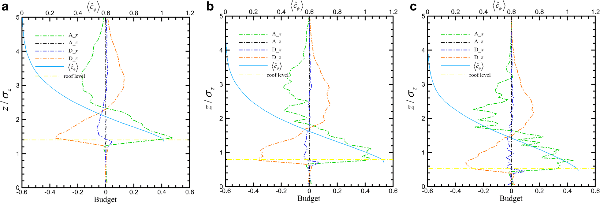 Fig. 3