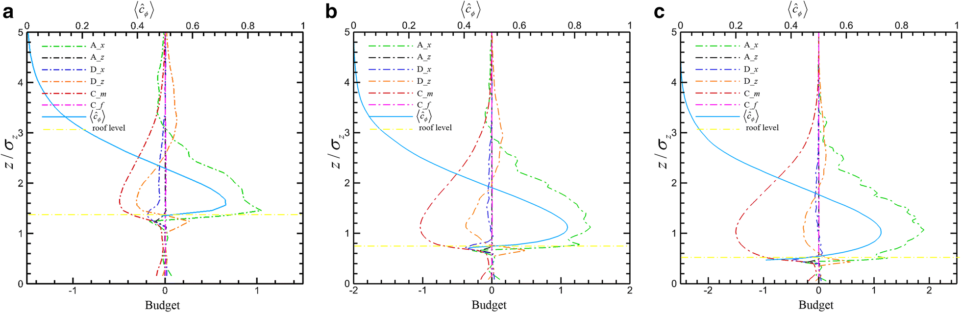 Fig. 4