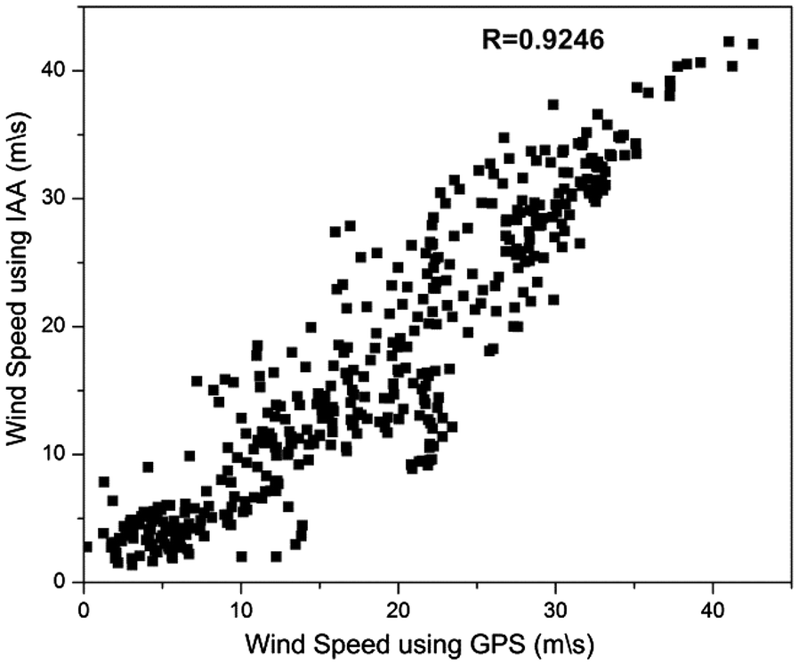 Fig. 10