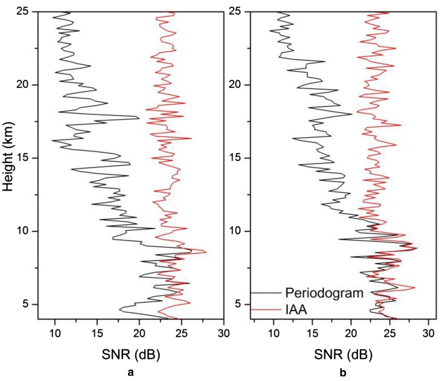 Fig. 4