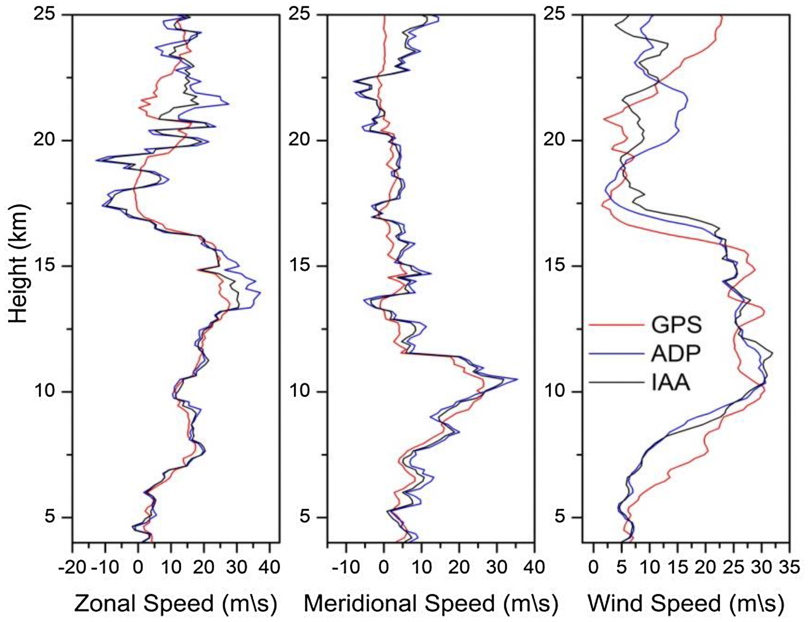 Fig. 7