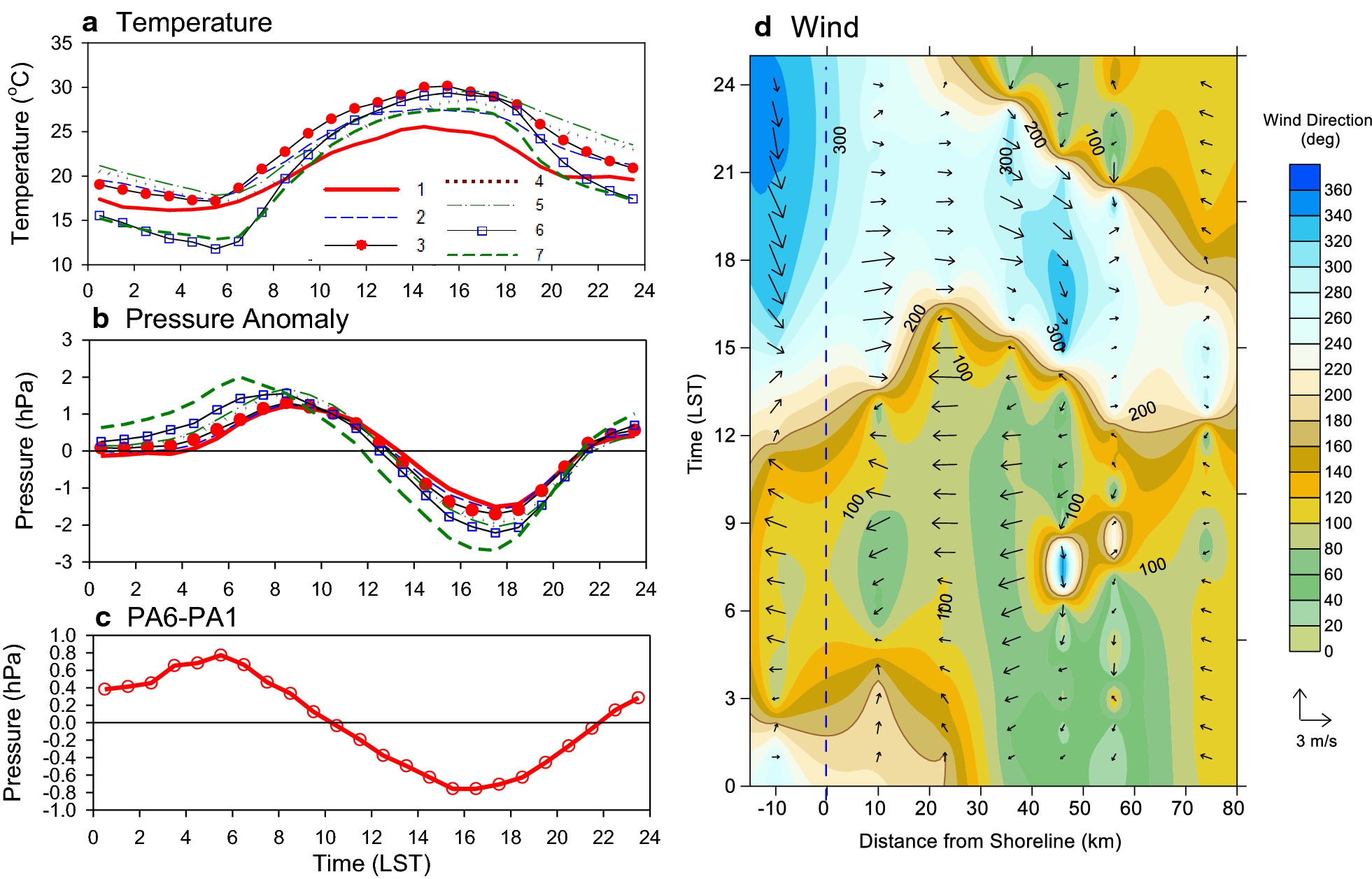 Fig. 2