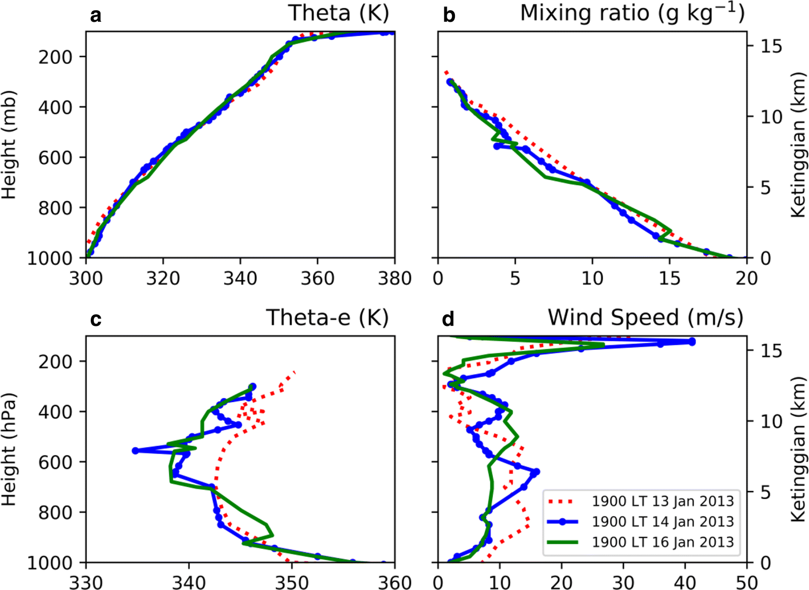 Fig. 10