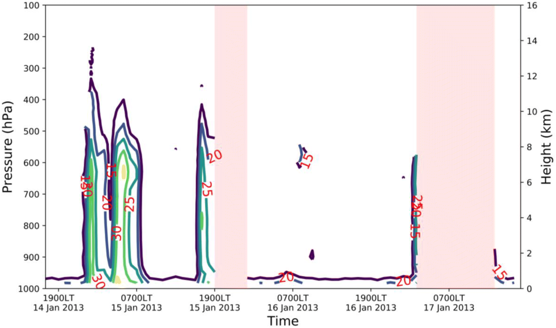 Fig. 2