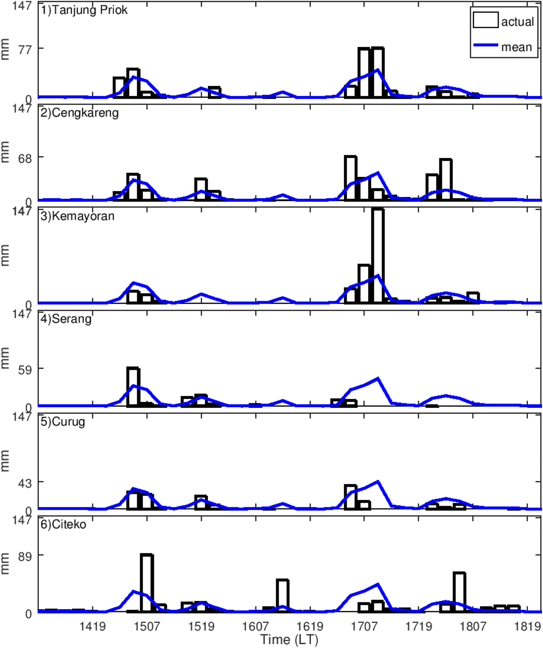 Fig. 3