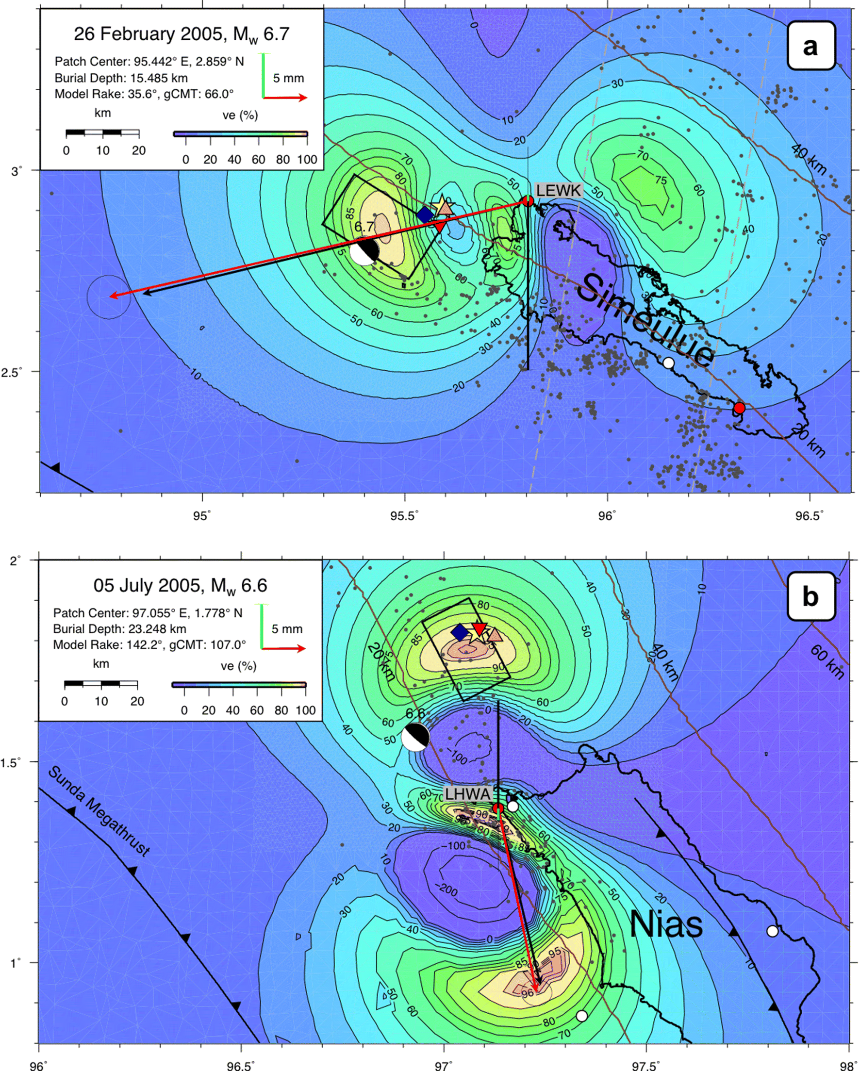 Fig. 2