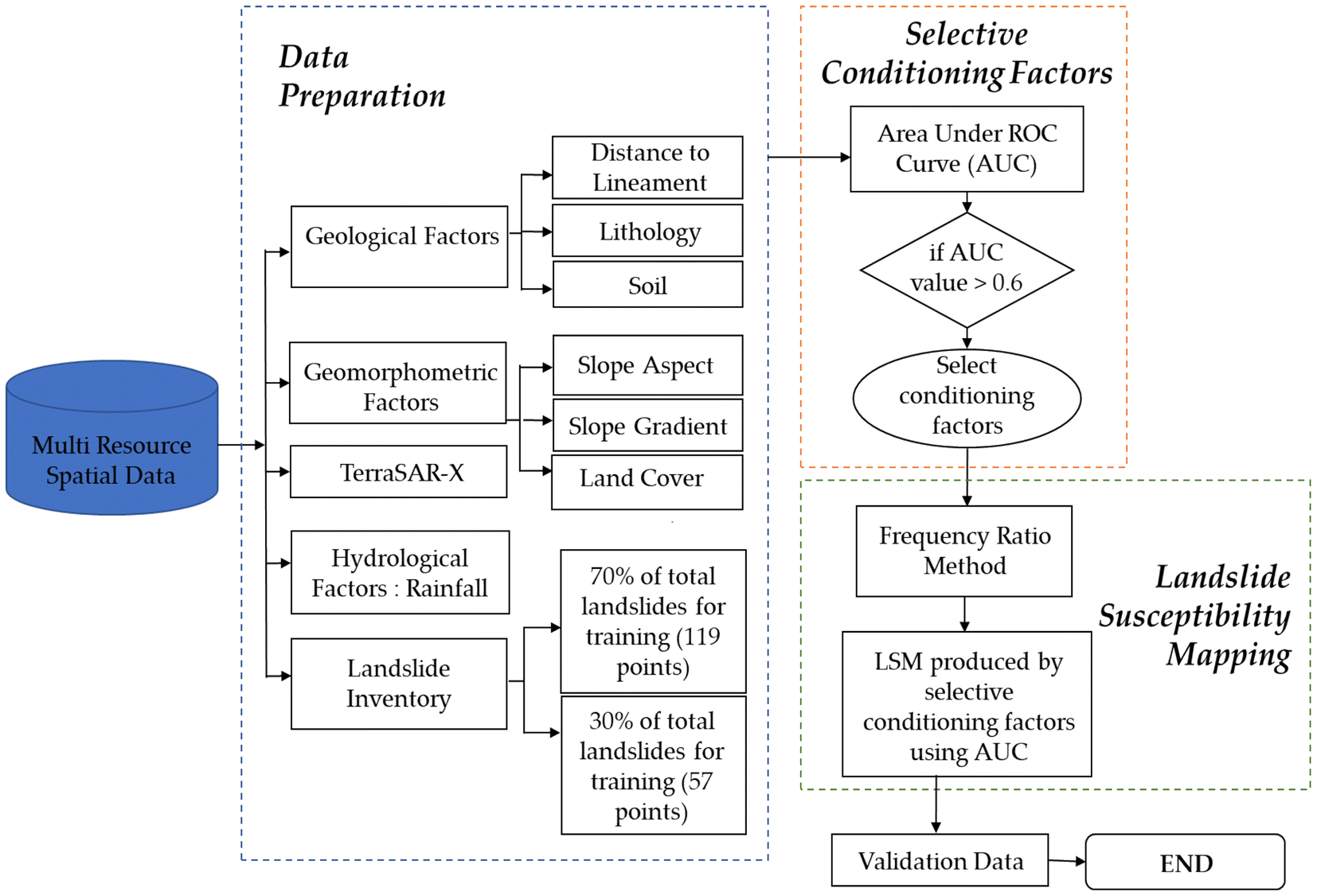 Fig. 3