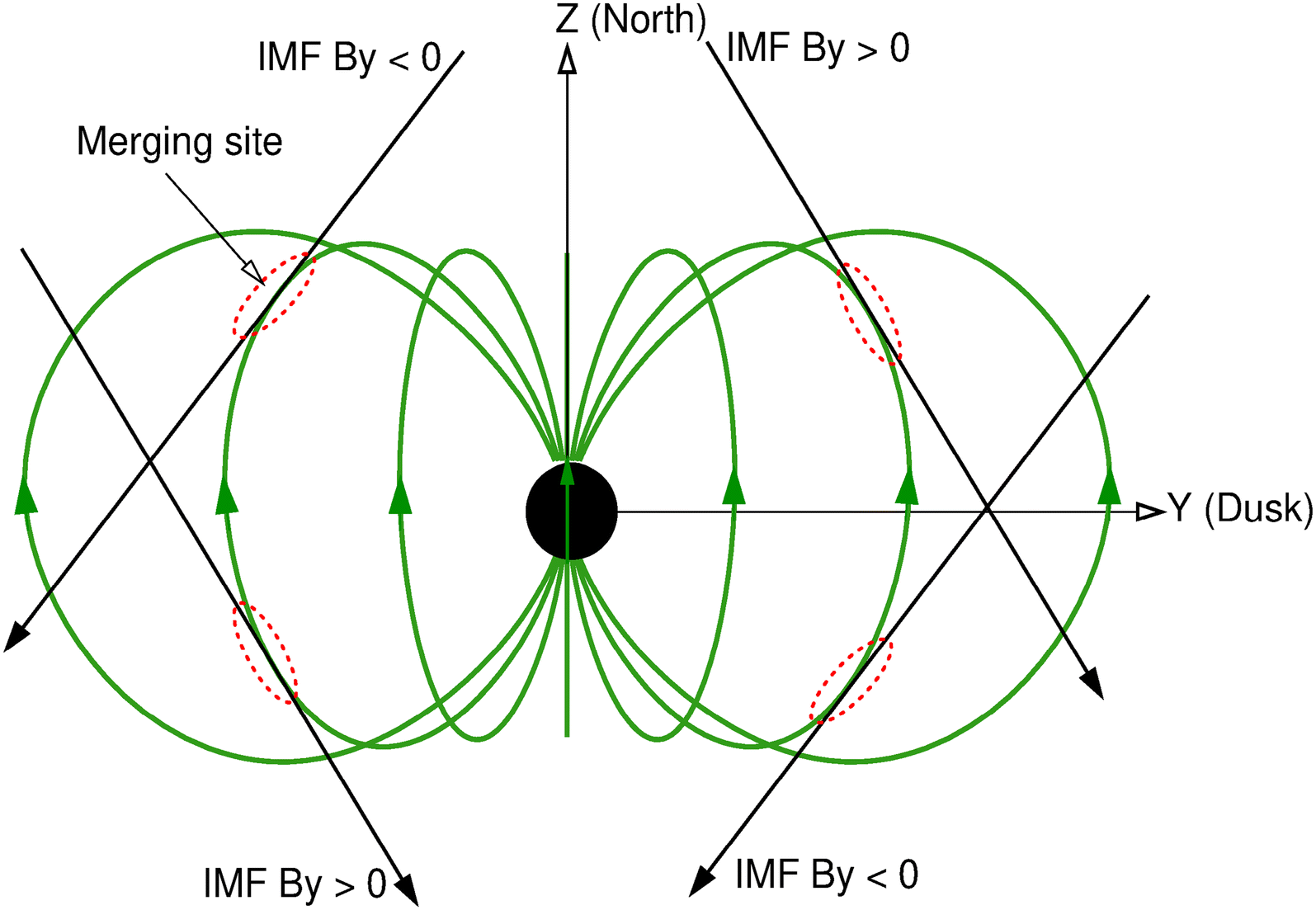 Fig. 1