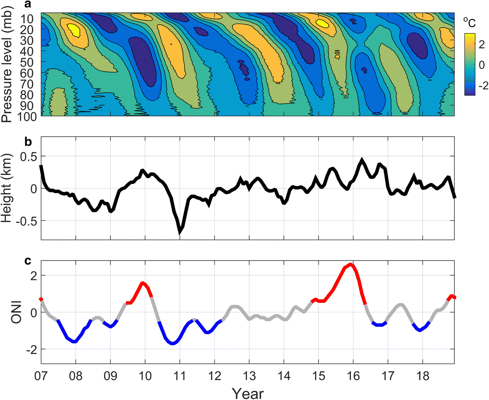 Fig. 2