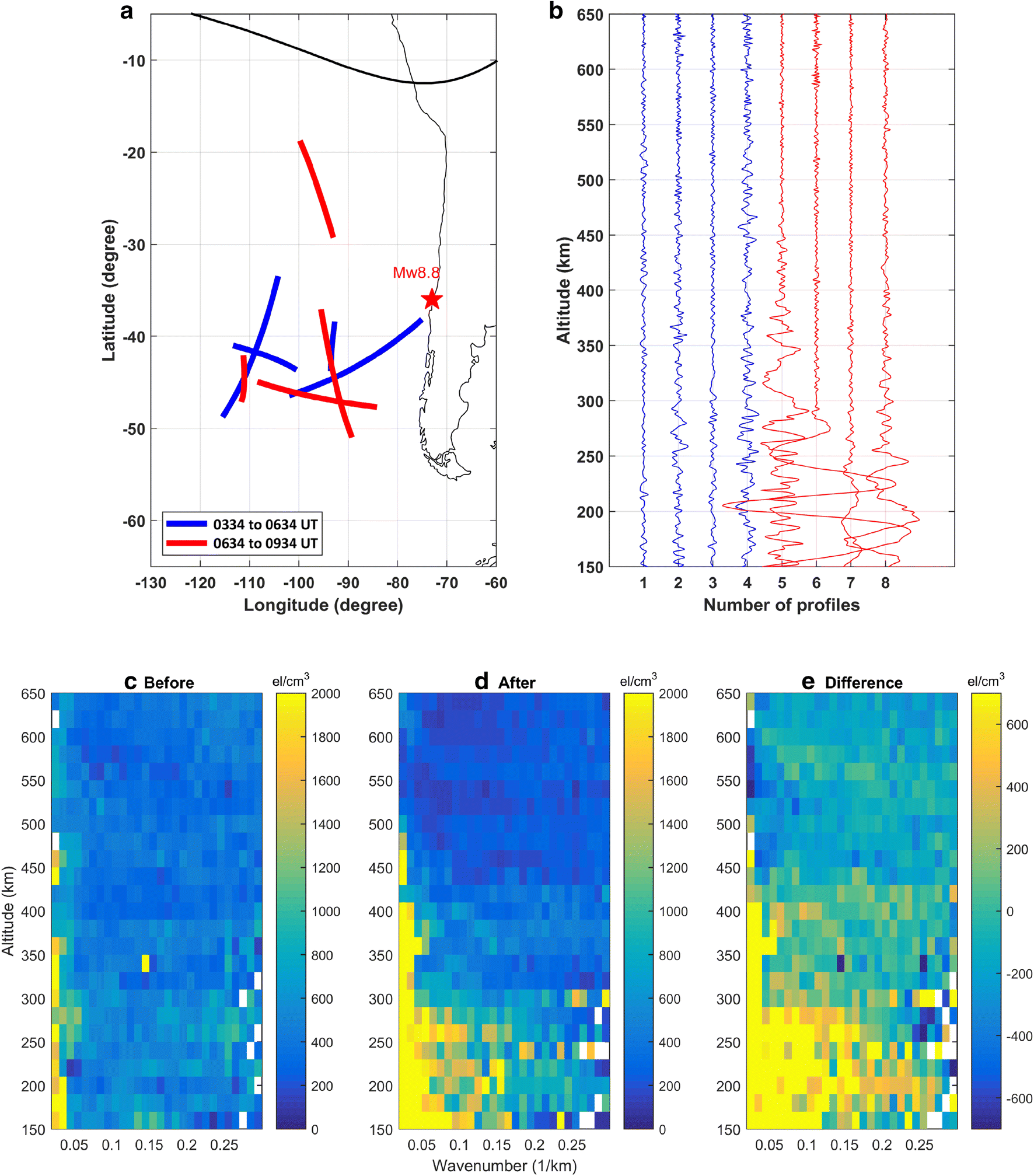 Fig. 4