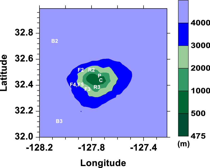 Fig. 1