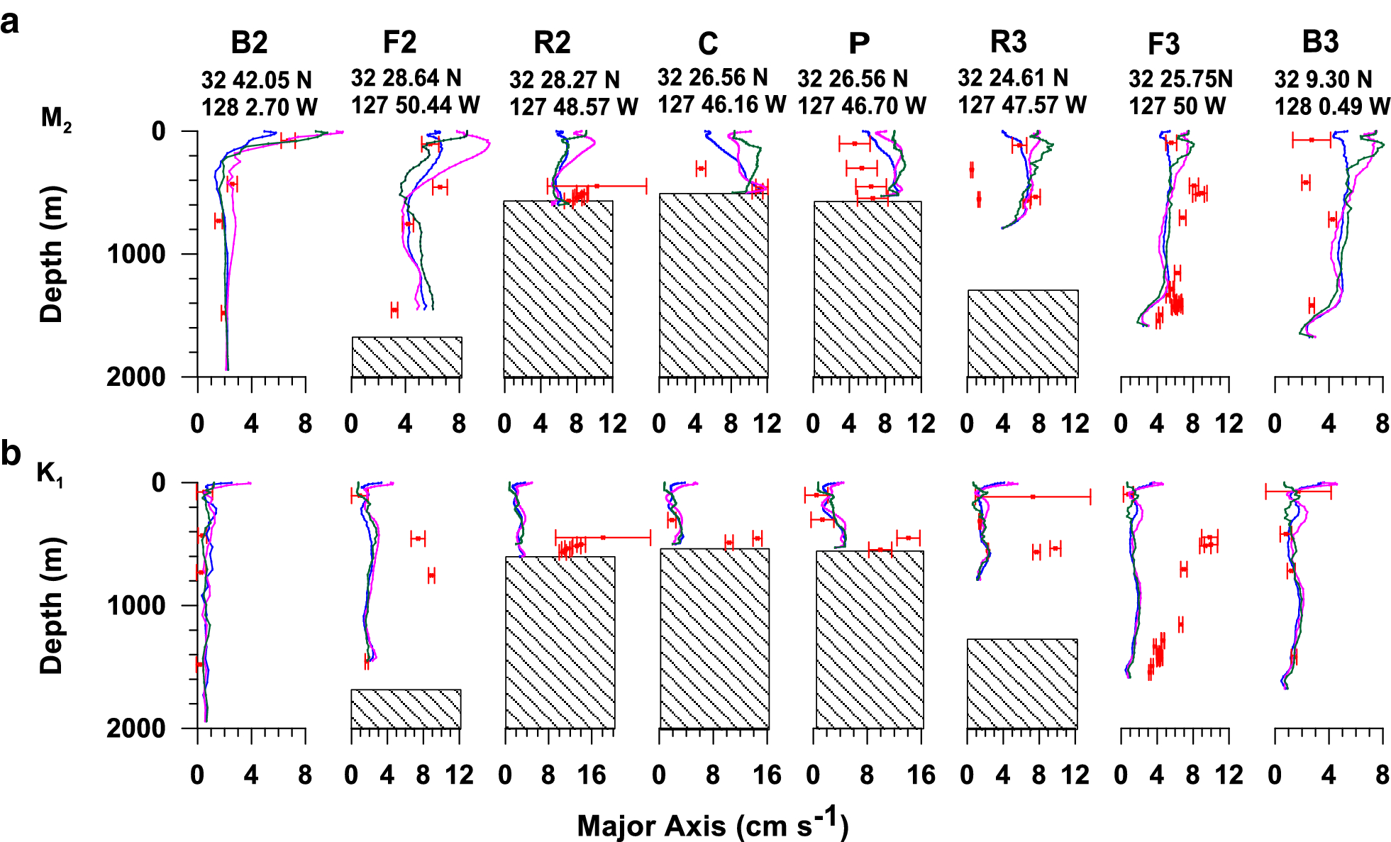 Fig. 3