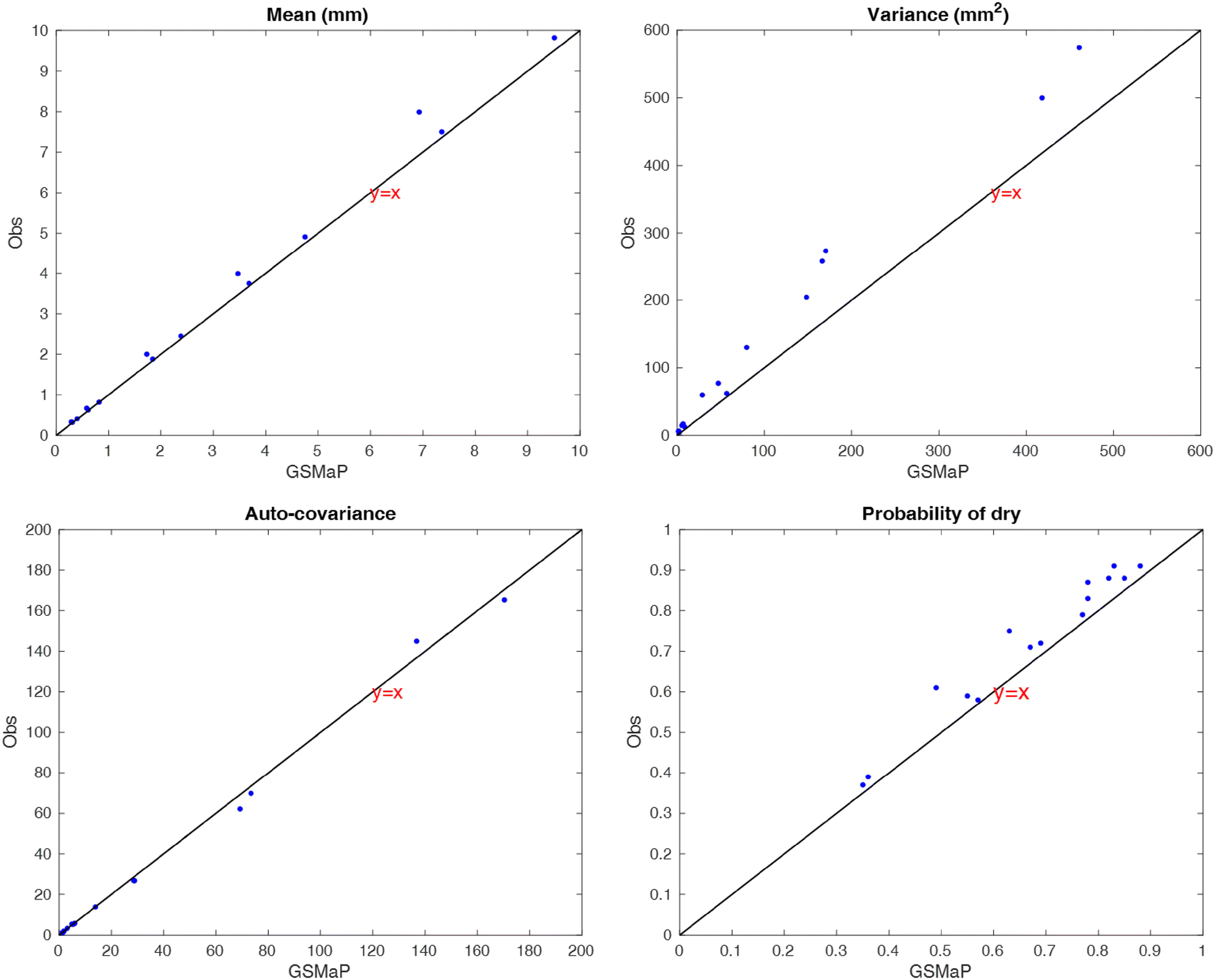 Fig. 4