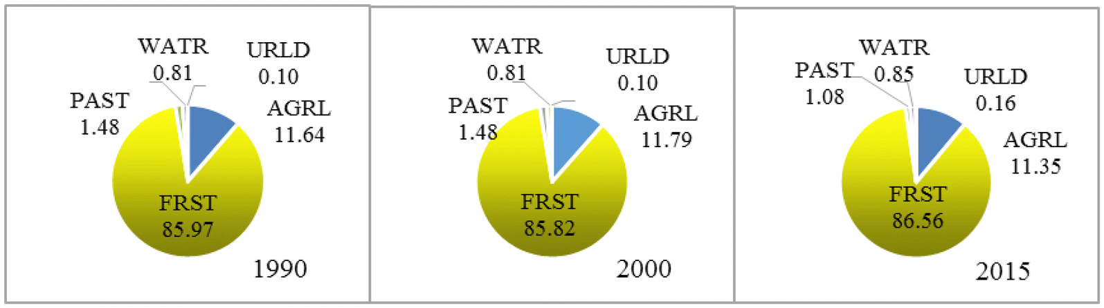 Fig. 7