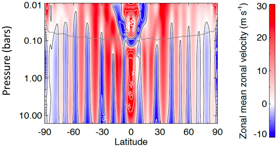 Fig. 6