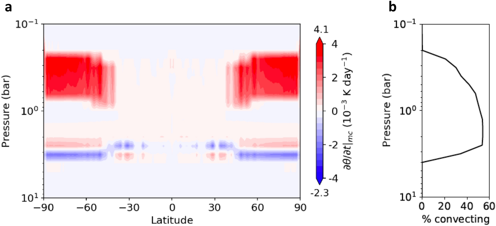 Fig. 7