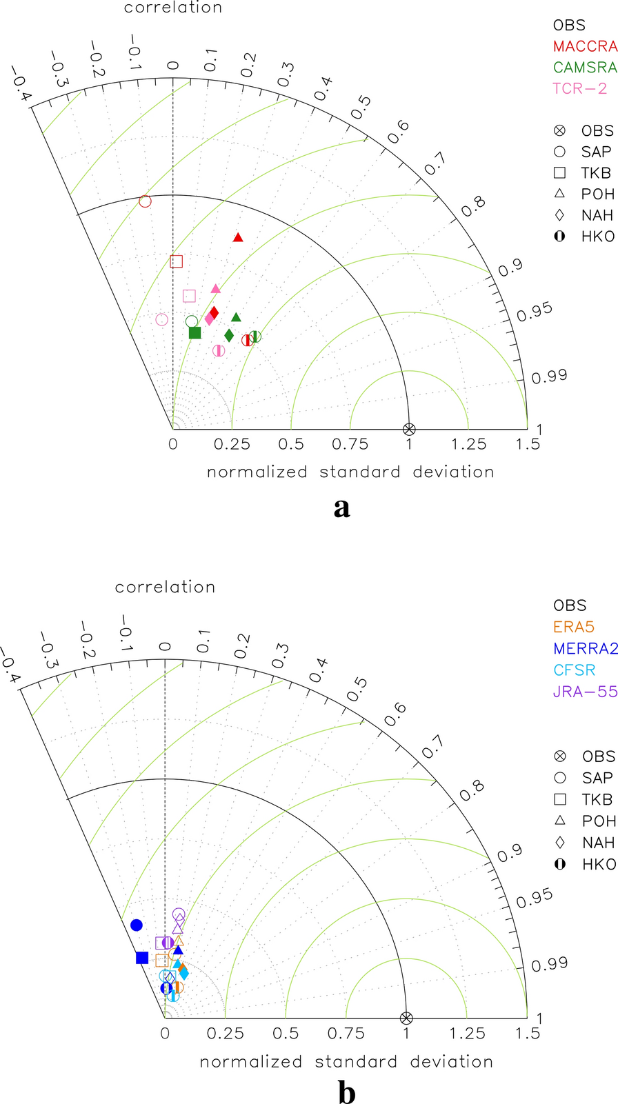 Fig. 5