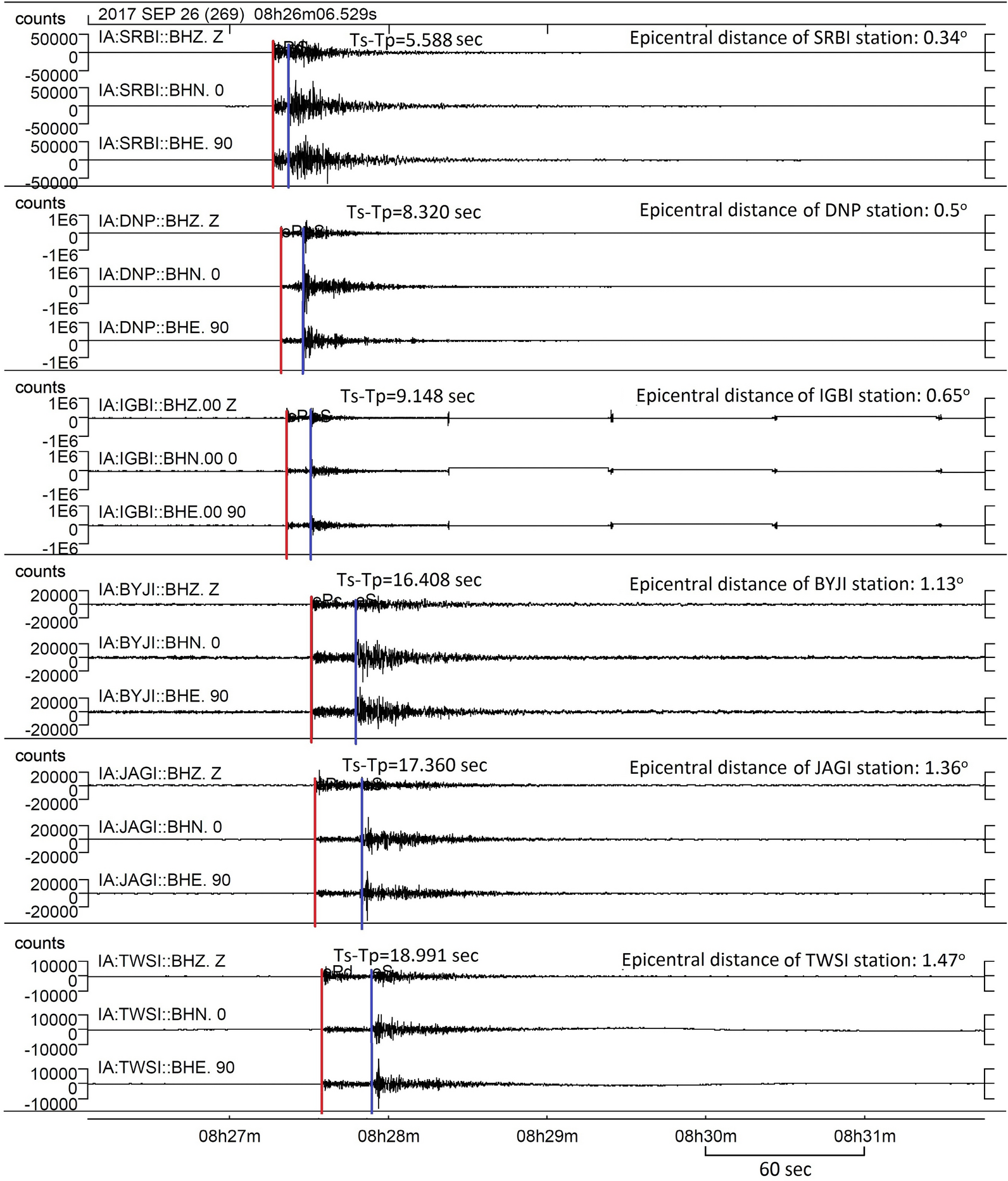 Fig. 2