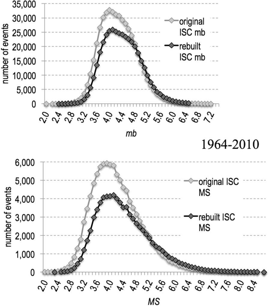 Fig. 11