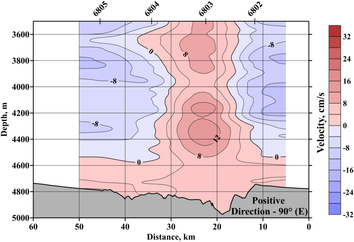 Fig. 9