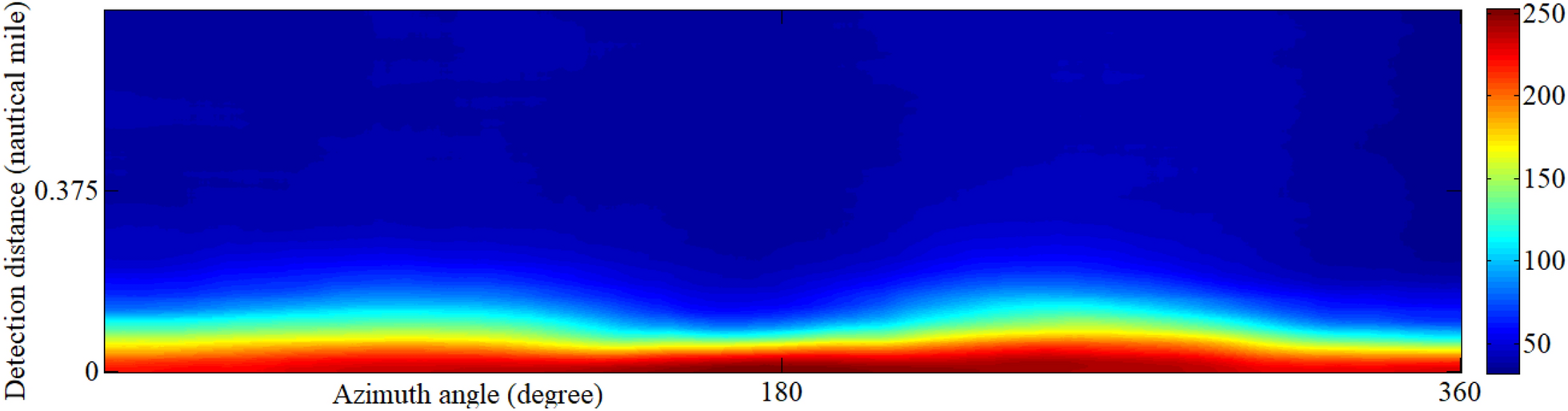 Fig. 14