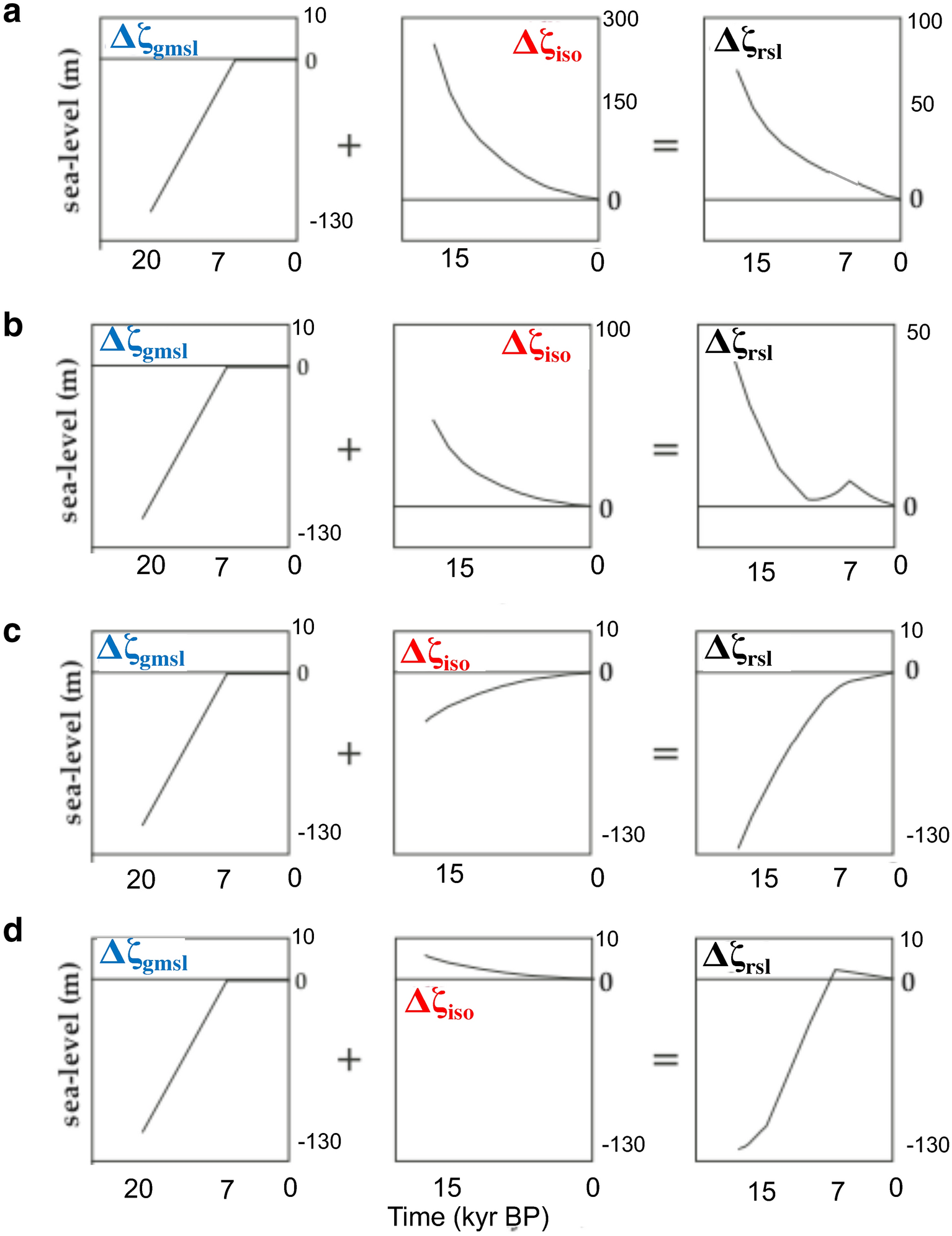 Fig. 8