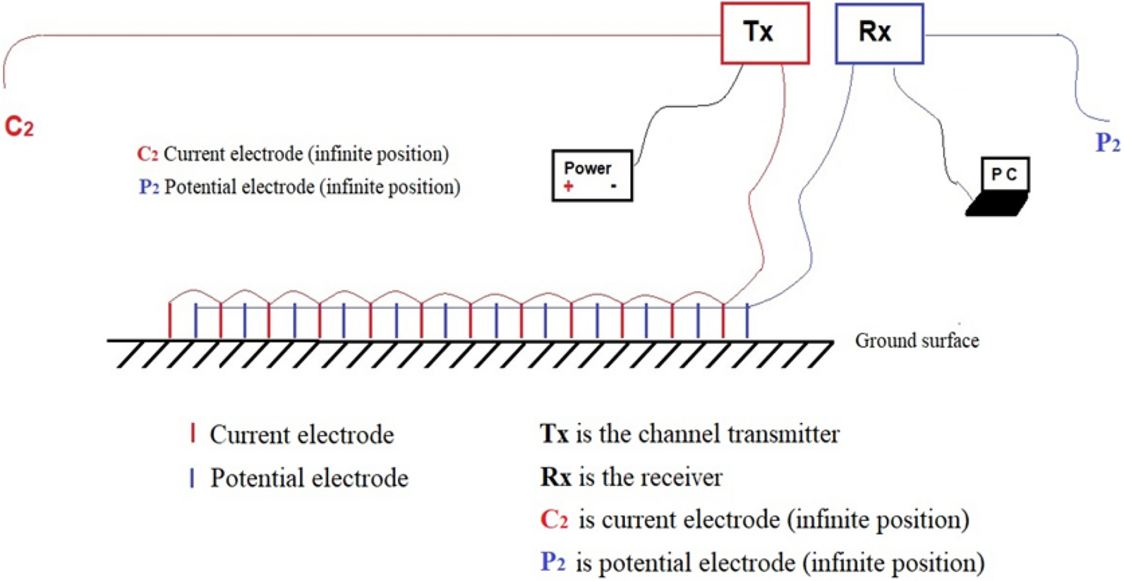 Fig. 4