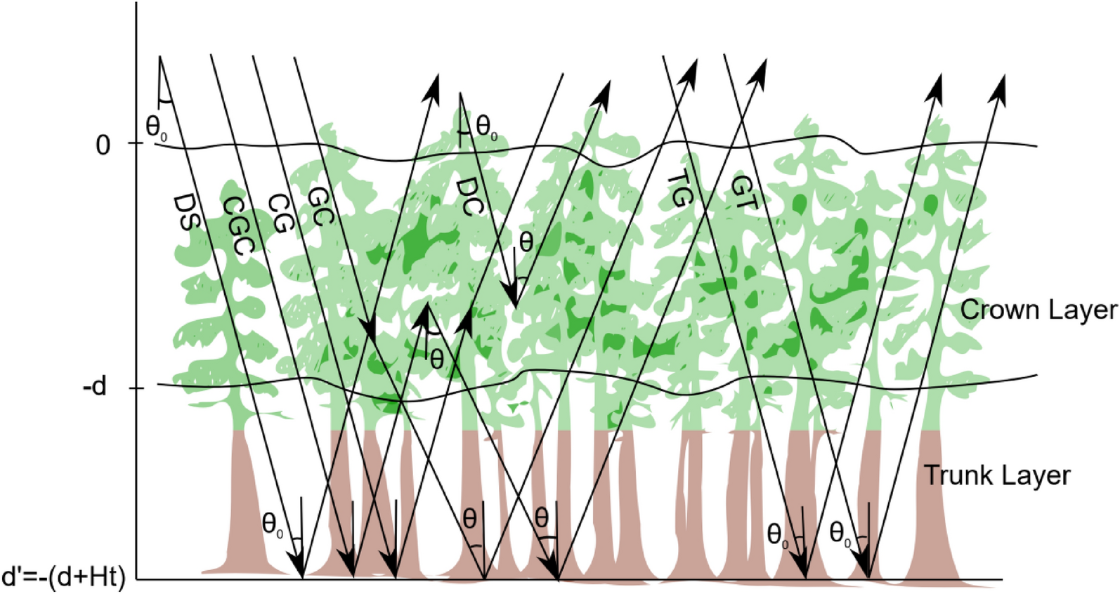 Fig. 2