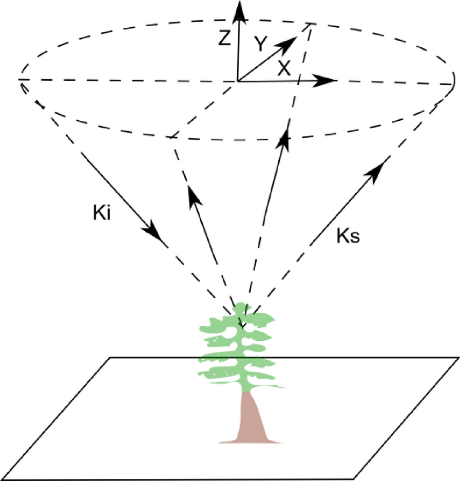 Fig. 3