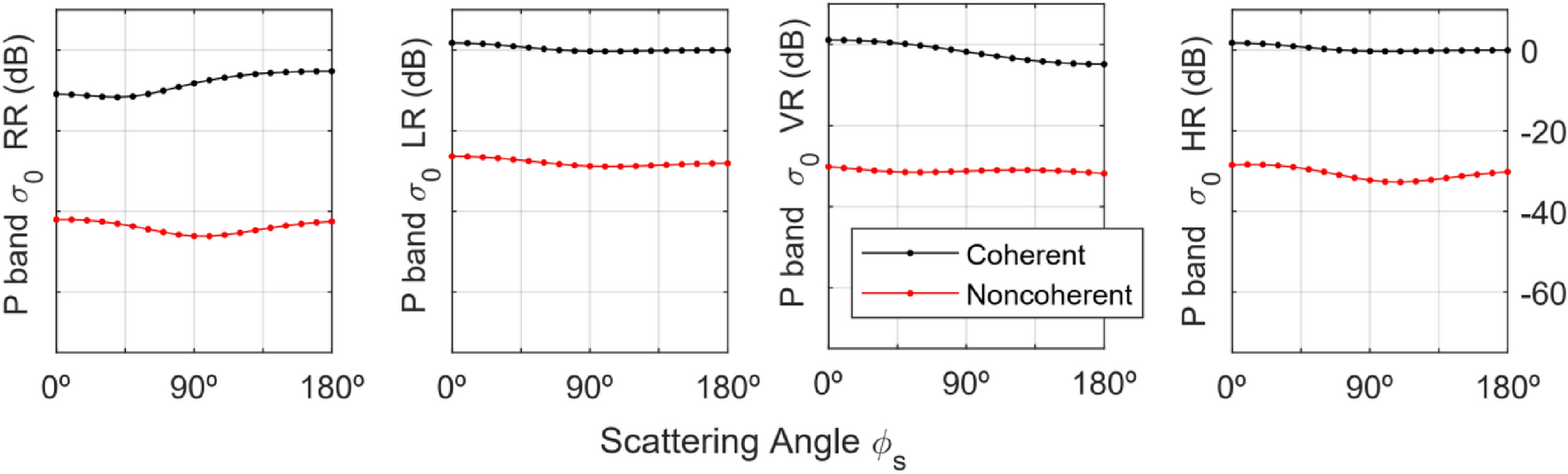 Fig. 9