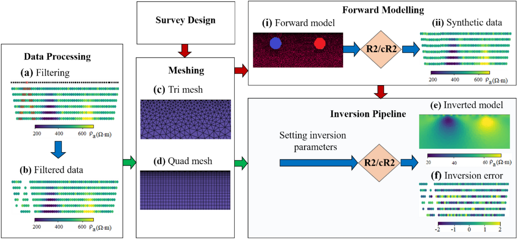 Fig. 3