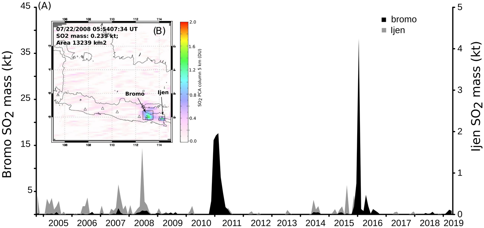 Fig. 2