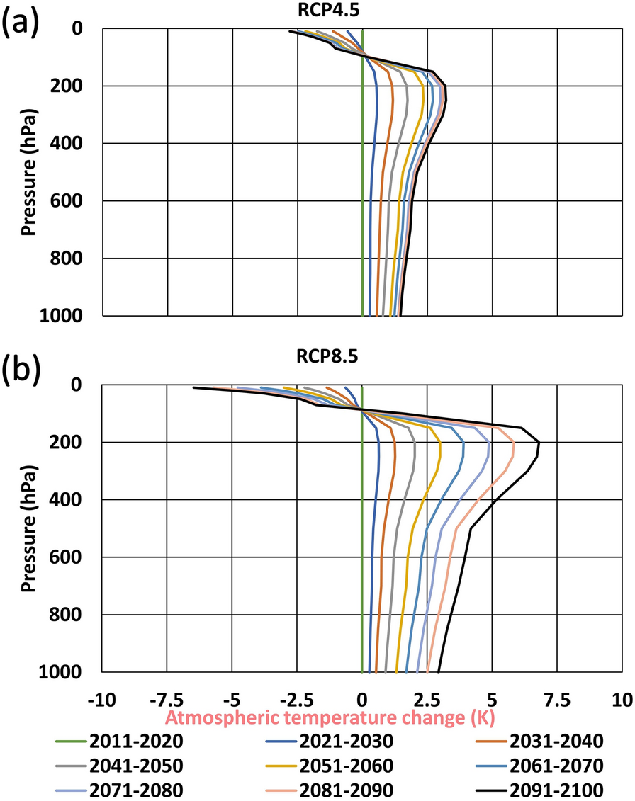 Fig. 10