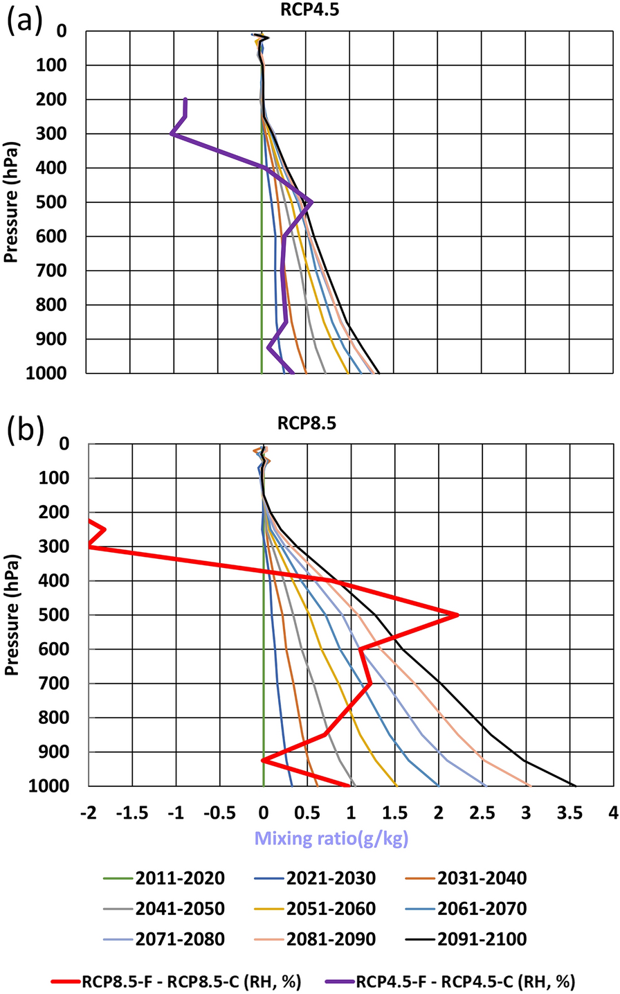 Fig. 11