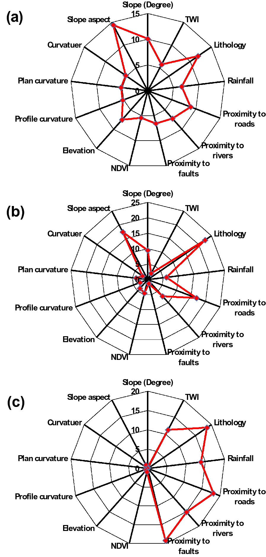 Fig. 9