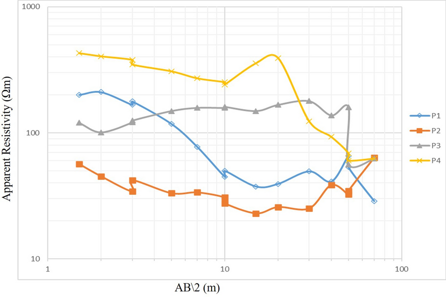 Fig. 10