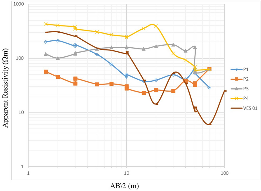 Fig. 11