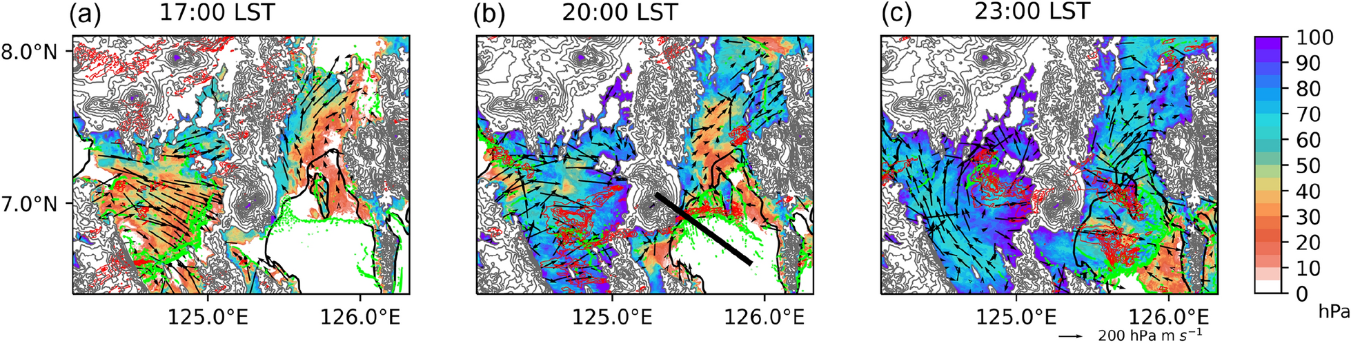 Fig. 7