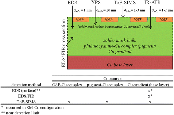 Fig. 6