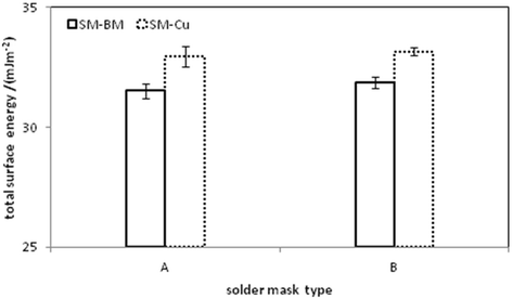 Fig. 7