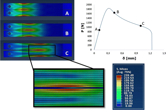 Fig. 10