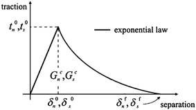 Fig. 5