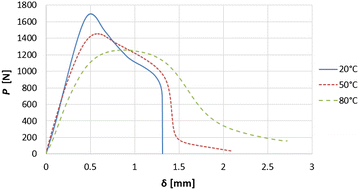 Fig. 6